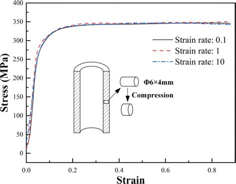 True Stressstrain Curve Of 6061 Aluminum Alloy Download Scientific Diagram