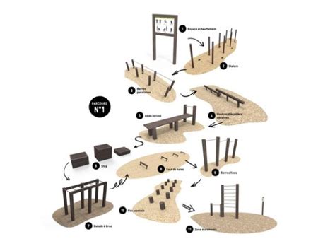 Pack Parcours Sportif Plastique Recycle Acodis Parcours Sportif