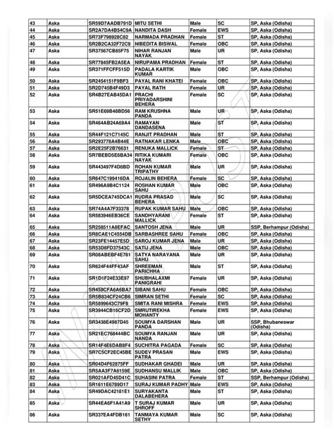 GDS Merit List 2022 Odisha PDF InstaPDF