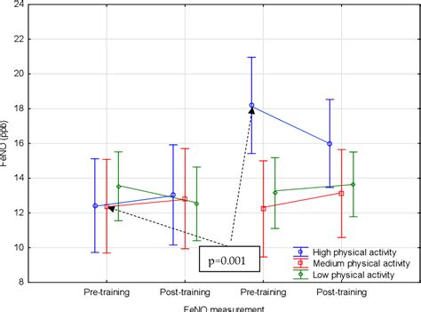 Table From The Effect Of Physical Activity On Spirometry And