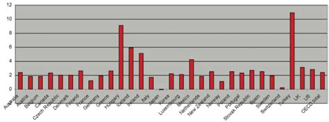 Global economic data - Executive Magazine