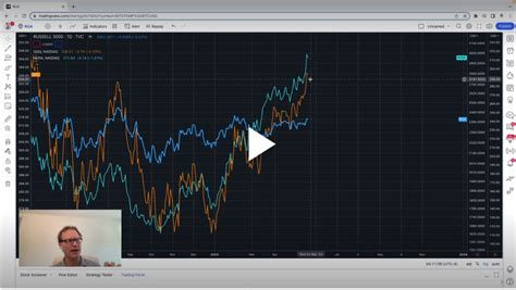 What this chart tells us about the stock market rally - TradeThirsty