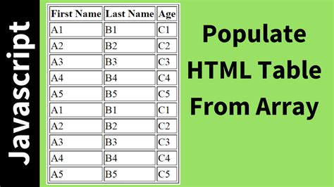 Javascript Populate Html Table From Array C Java Php Programming