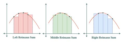 Area Under The Curve Types Formulas Solved Examples And Faqs