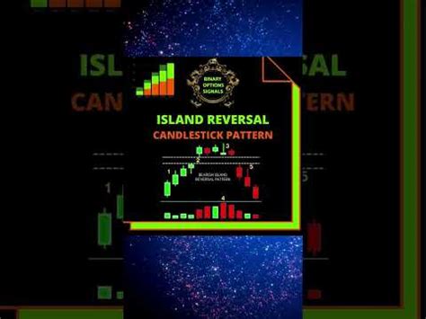 ISLAND REVERSAL CANDLESTICK PATTERN Shorts Short YouTube