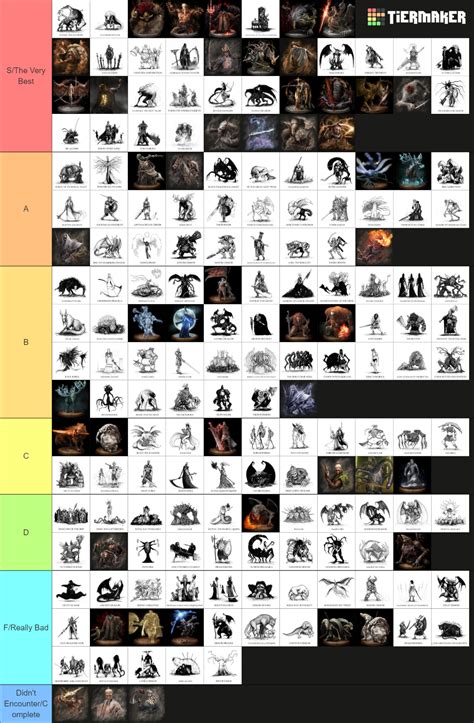 All Soulsborne Bosses Ranked Tier List Community Rankings TierMaker