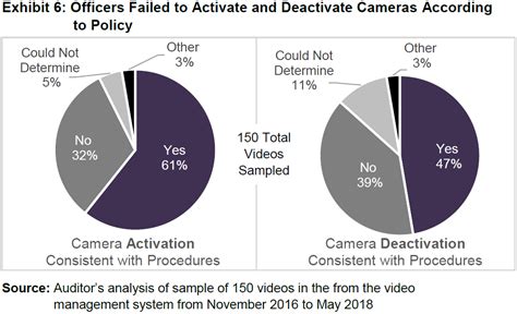 Atlanta Police Department Body-Worn Cameras - December 2018