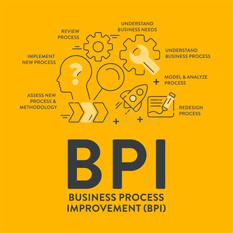 Business Process Improvement Bpi Strategy Infographic Diagram