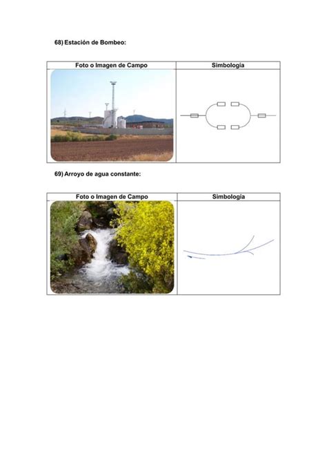 Informe De Simbolog A Topogr Fica Pdf