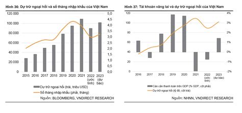 Áp lực lãi suất vẫn còn trong nửa đầu năm 2023 Nhịp sống kinh tế Việt