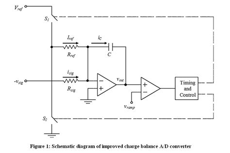 Improved Charge Balance A D Converter For Load Cell Signal Measurements Electronics World