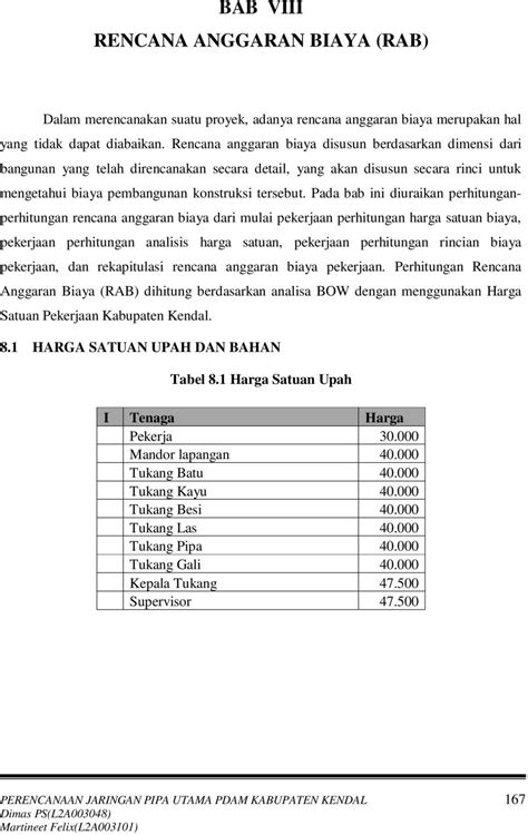 Detail Contoh Rab Pagar Tembok Koleksi Nomer 29