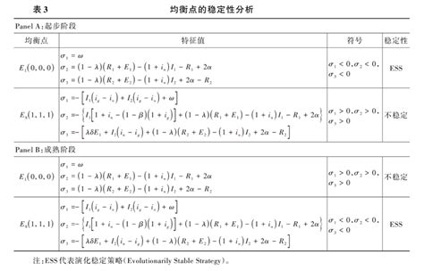 文献分析绿色金融助推企业绿色技术创新的演化博弈动态分析和实证研究 中央财经大学绿色金融国际研究院