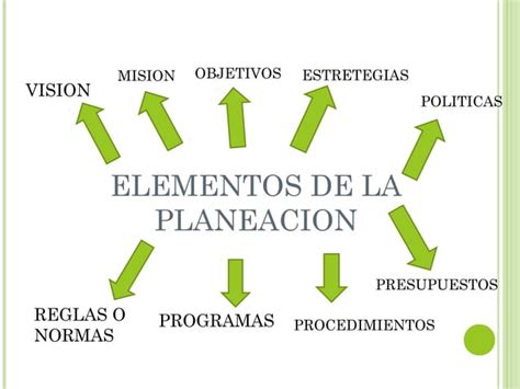 Proceso Administrativo Exposicion PPT