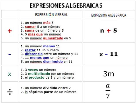 Reglas De Expresiones Algebraicas Images And Photos Finder