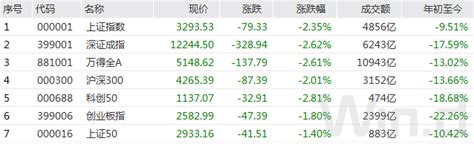 滬指失守3300點後能否企穩？歷史資料暗藏一重要規律