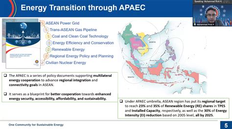 Renewable Energy Plan And Development In Southeast Asia