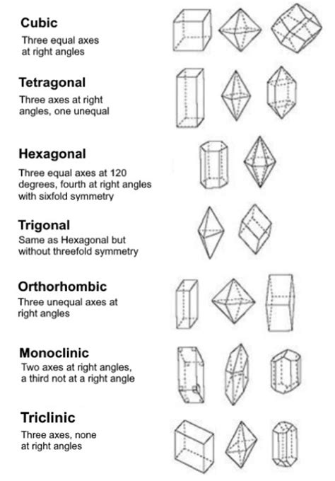 Nine Beautiful Crystals You Can Grow At Home Ie