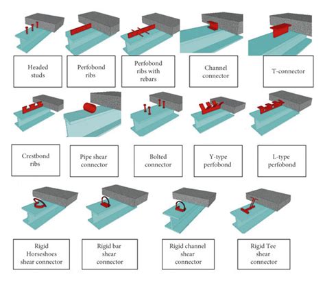 Types of shear connectors applied to the top of the steel beam ...