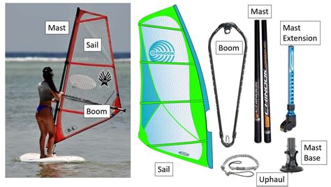 How To Pick The Best Windsurfing Equipment For Beginners Low Budget