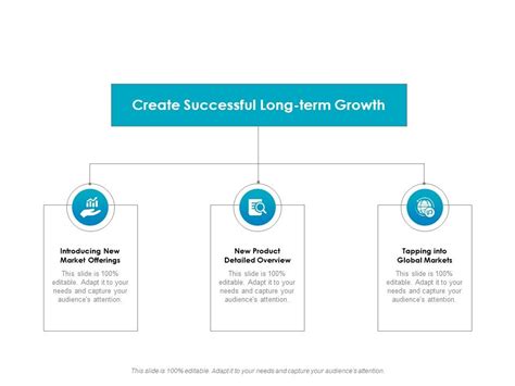 Strategic Marketing Plan Create Successful Long Term Growth Ppt