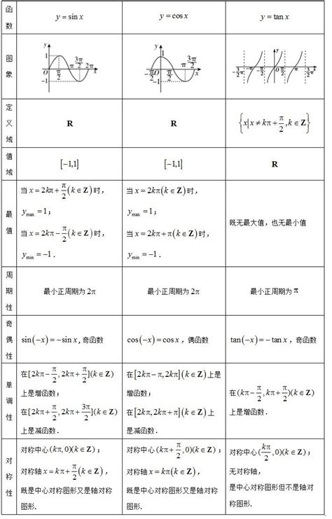 如何寻找两个三角函数的对称中心？ 知乎