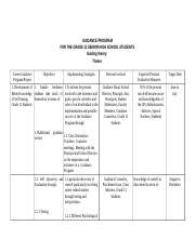 sample guidance programdoc guidance program   grade  senior