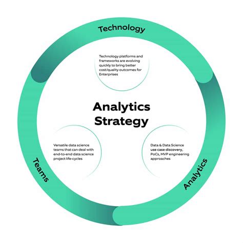 Boost Business Value With A Well Defined Enterprise Analytics Strategy