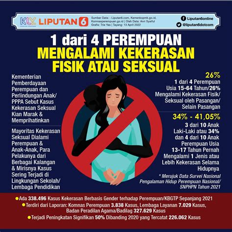 Pp Nomor Tahun Bahas Soal Aborsi Kepala Bkkbn Hanya Untuk