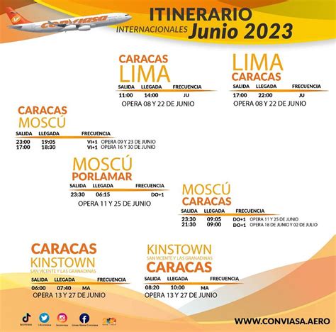 Conviasa conectará a Caracas con Lima Este es el itinerario de la