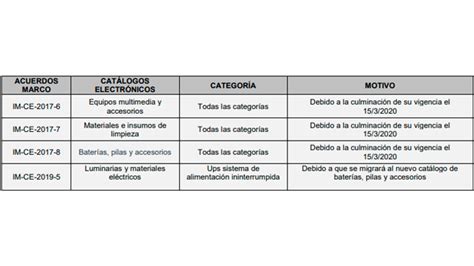 Suspensi N Del Procedimiento De Incorporaci N De Fichas Producto De