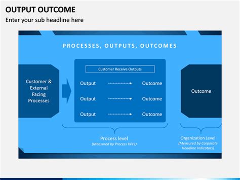 Output Outcome Powerpoint And Google Slides Template Ppt Slides