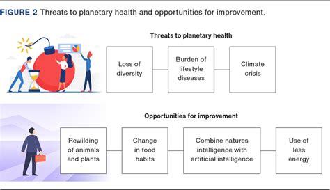 Biomimetics And Planetary Health A Review Of Human Diseases In