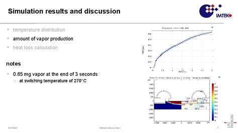 Electrothermal Analysis Of A Microheater For Aerosol Generation