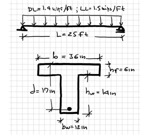 Solved The T Beam Shown In Figure Supports The Un Factored Chegg