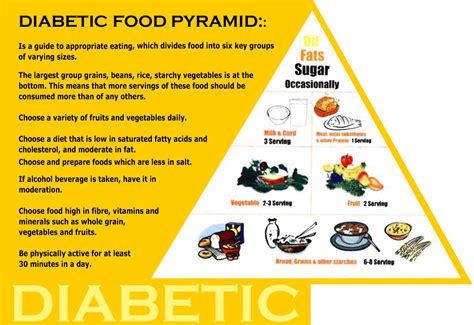 American Diabetes Association Diet Chart | Diabetic Diet Plan