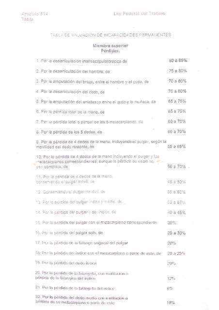 Tabla De Evaluaci N De Incapacidades Permanentes Ley Federal Del