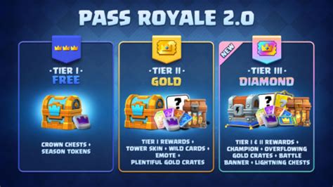 Clash Royale New Update To Bring Pass Royale 20 Esportsgg