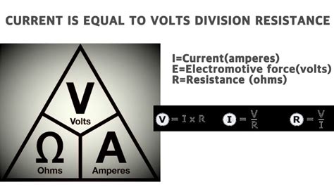 Ohms Law Formulas Youtube