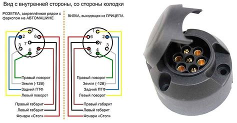 Распиновка фаркопа: схема подключения, виды, цвет проводов — dvd-auto ...