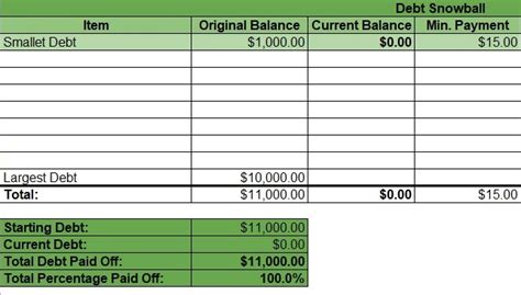 Debt Snowball Calculator Template Excel - Excel TMP