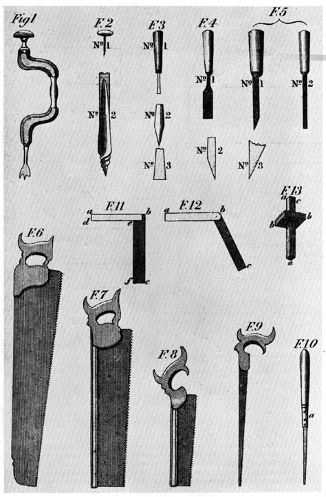 Figure 10. Woodworking Tools Router, Woodworking Tools For Beginners ...