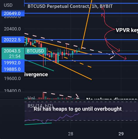 Bullish Descending Broadening Wedge For Bybit Btcusd By Axcel Sd — Tradingview