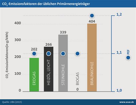 Grafik Asue