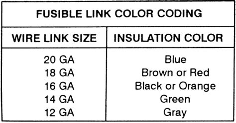 Repair Guides Circuit Protection Fuses Fusible Links And Circuit