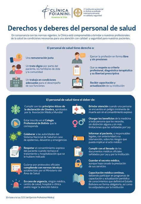 Información para el Paciente Clínica Foianini