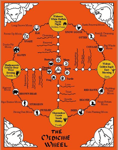 Medicine Wheel Medicine Mountain National Historic Landmark