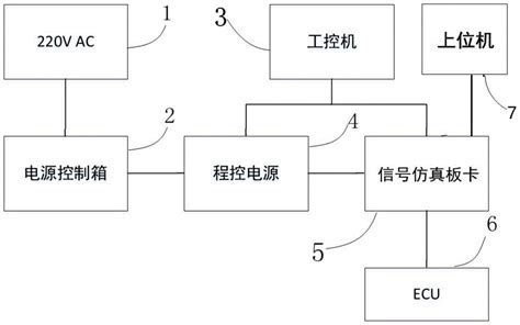 一种适用于多种电控单元的通用测试平台的制作方法