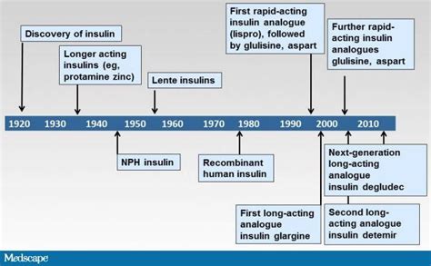 Improved Diabetes Care With Next Generation Insulins