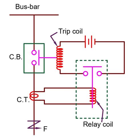 Overcurrent Relay Working Principle Types And Applications